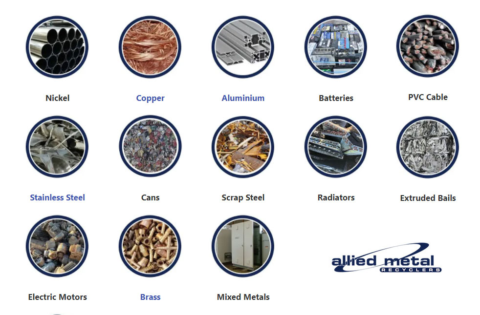 Different Types of Metals